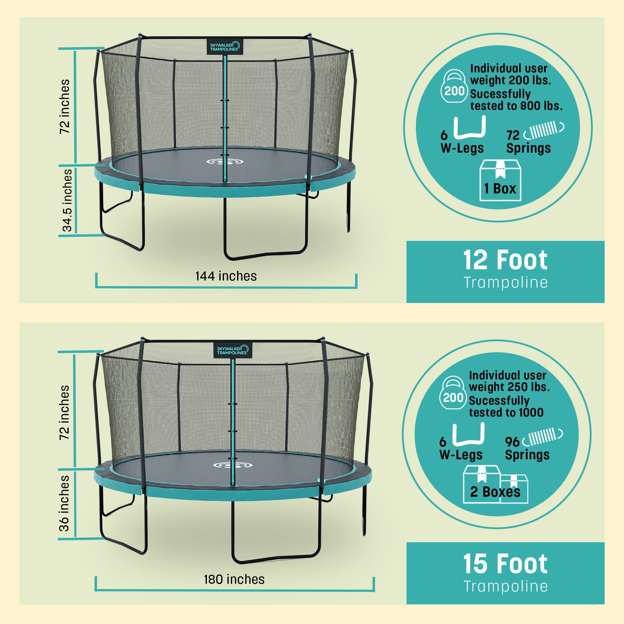 Signature Series 15' Round Outdoor Trampoline with Enclosure